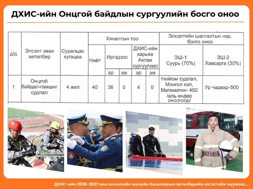 ДОТООД ХЭРГИЙН ИХ СУРГУУЛИЙН ЭЛСЭЛТ АВАХ ХӨТӨЛБӨР, БОСГО ОНООНЫ МЭДЭЭЛЛИЙГ ХҮРГЭЖ БАЙНА.